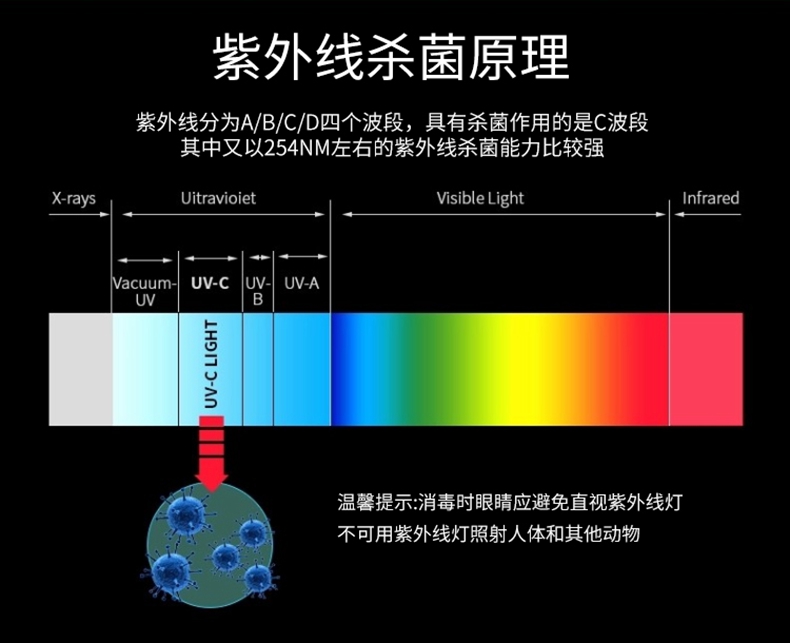 紫外線殺菌燈效果如何？真的有用嗎？
