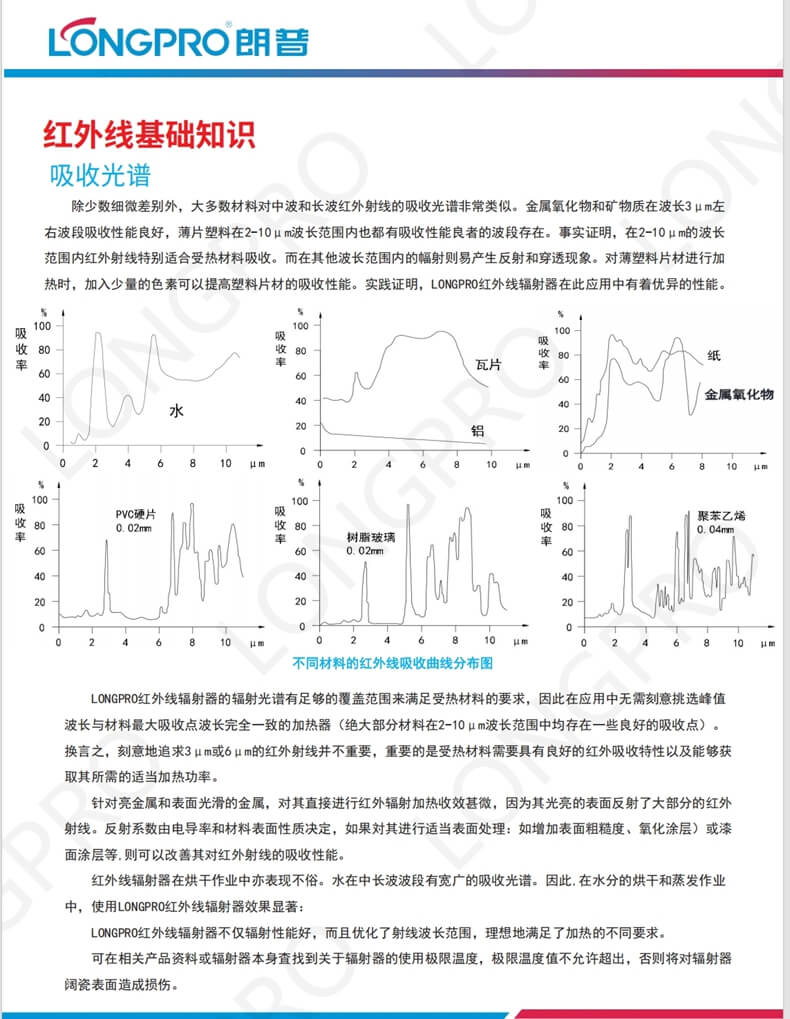 紅外線(xiàn)吸收波譜.jpg